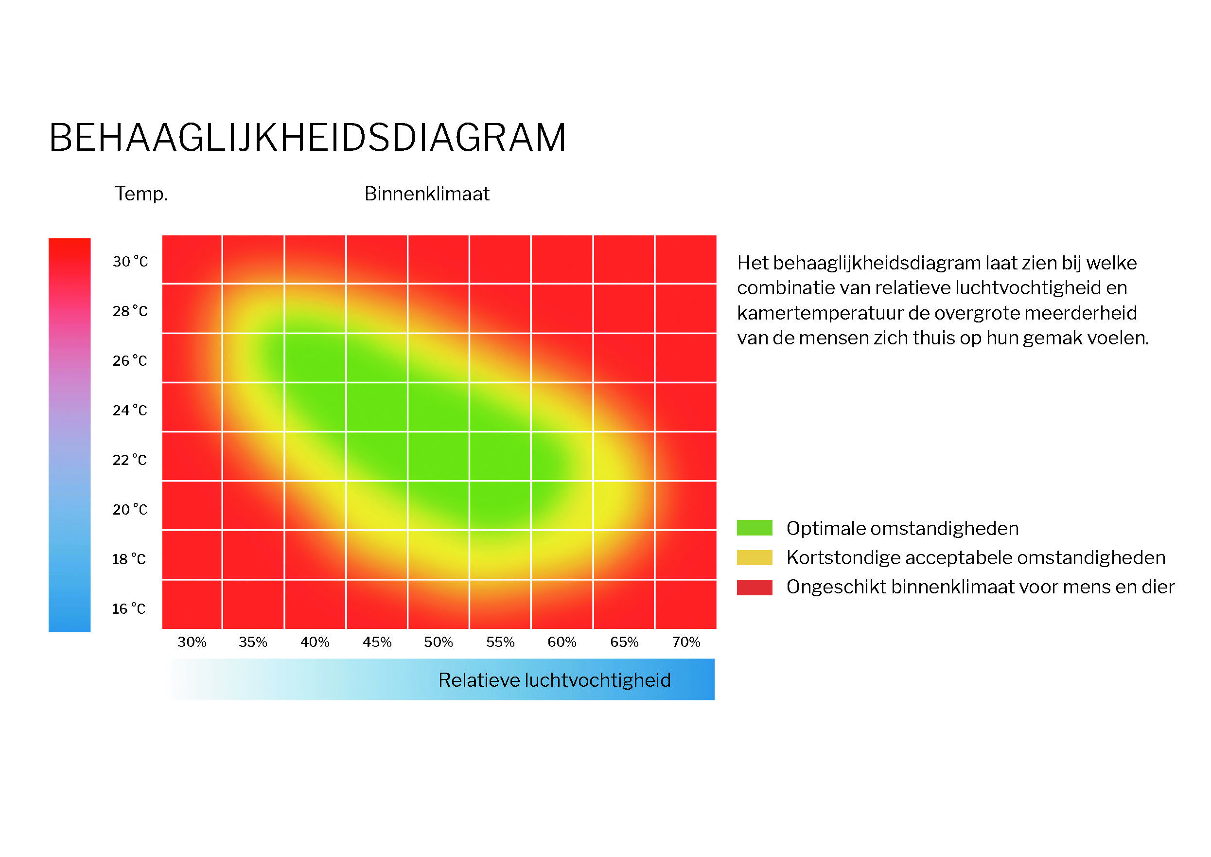 parket op vloerverwarming is heel behaaglijk. Dit diagram laat dat zien.